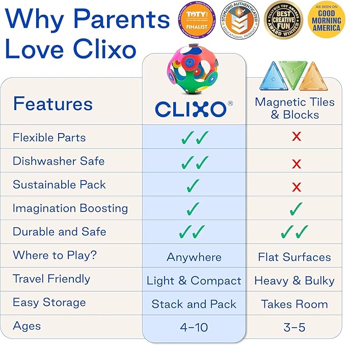 Clixo Friendship Pack – 150-Piece Flexible Magnetic Building Toy for Creative Family Play | STEAM Learning, Open-Ended Play. Perfect for Collaborative Fun, Travel, and Educational Bonding. Ages 4+