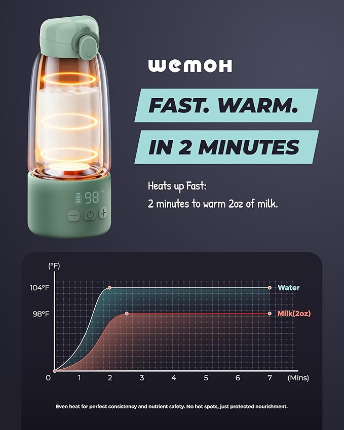 Upgraded Portable Bottle Warmer for Travel with Self-Clean Function, Precise Temp Control & 8 Feeds per Charge, 16oz Bottle Warmer On-The-Go Parents, 100W Fast Heating for Breast Milk & Formula