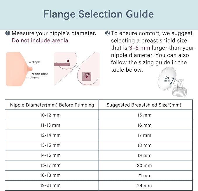 19 mm Flange Set Compatible with Spectra/Motif Luna Wide-Mouth Bottles, Breast Pump Parts Includes Breast Shield Tubing Valve Backflow Protector, Not Original Spectra Accessories