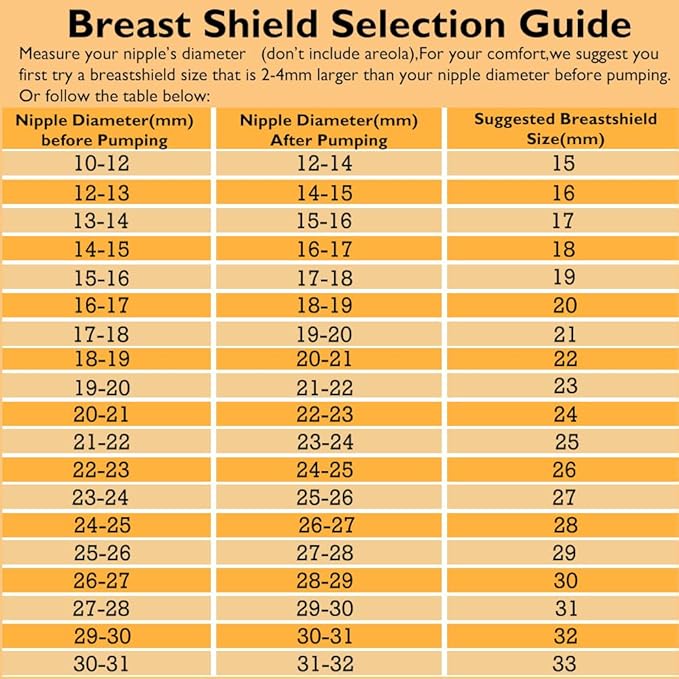 24mm Flange and Duckbill Valve Compatible with Spectra S1 Spectra S2 Spectra9 Plus Synergy Gold Breast Pump, Spectra Pump Parts S2 Parts S2 Accessories Replacement
