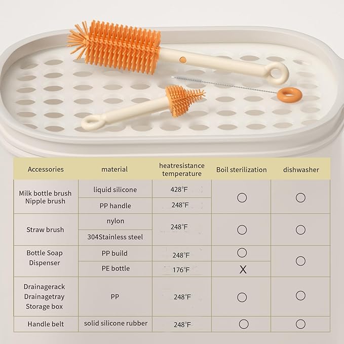 7in1 Travel Bottle Cleaner kit,Baby Essentials, with Bottle Brush、Nipple Brush、Straw Cleaner Brush、Soap Dispenser、Bottle Drying Rack、Drainage Tray、Storage Box,Baby Travel Essential (White)
