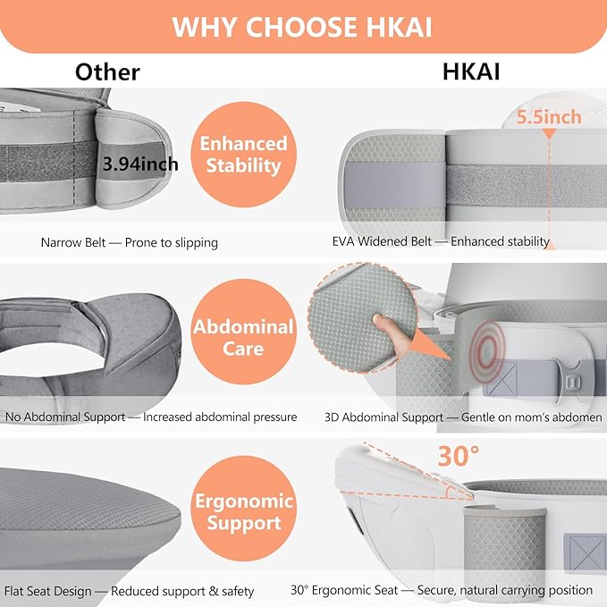 HKAI Baby Hip Carrier, Mom’s Choice Award Winner, Baby Carrier with Adjustable Waistband & Breathable Mesh, Ergonomic Carrier with Non-Slip Hip Seat Surface for Newborns & Toddlers, Light Grey