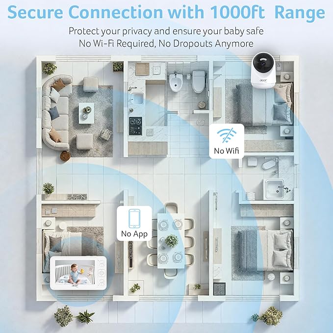 acer Video Baby Monitor 5” LCD Screen Monitor No WiFi with 1080P Camera and Audio for Crib 1000ft Range Remote Pan Tilt Night Vision, Temperature Sensor, 8 Lullabies, 2-Way Talk, Video Recording, VOX