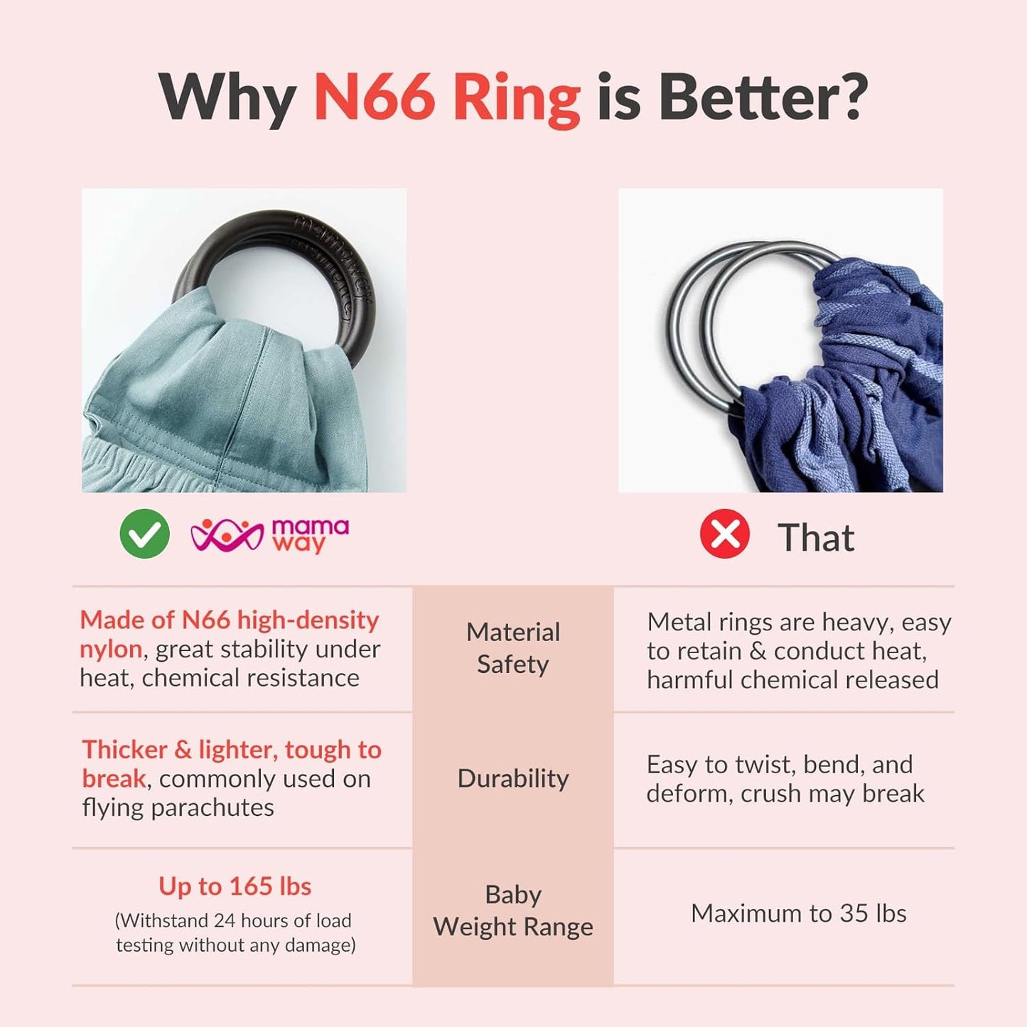 Mamaway Baby Ring Sling - Newborn Sling (Supports up to 165lbs), IHDI Certified, Rayon & Linen Made, Soft & Breathable, Nylon 66 Safety Rings, Storage Pocket Design, Navy