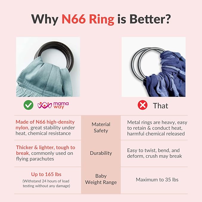 Mamaway Baby Ring Sling Carrier - Newborn and Toddler Sling (Supports up to 165lbs), IHDI Certified, Rayon & Linen Made, Soft & Breathable, Nylon 66 Safety Rings, Storage Pocket Design, Blue