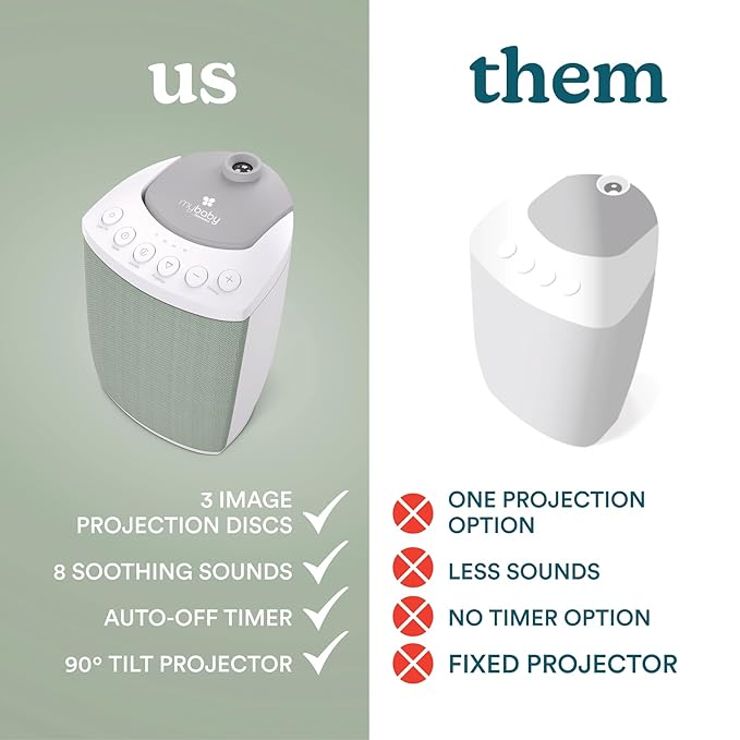 MyBaby SoundSpa Lullaby 2-in-1 Projector & Sound Machine with 8 Soothing Sounds, Adjustable Volume, Rotating Night Light Projector with 3 Calming Images, Auto-Off Timer, by Homedics