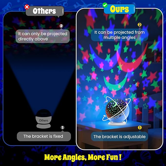 Night Light Projector,Night Light for Kids Room with Remote and Timer,360° Rotation,3 Projection Films,18 Light Modes,8 Lullaby Songs,Kids Night Lamp, Birthday Christmas Gifts for Boys Girls (Blue)