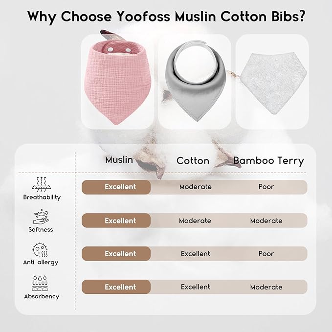 Yoofoss Muslin Baby Bibs 10 Pack 100% Organic Cotton 6-Layer Soft Absorbent Drool Bandana Baby Bibs for Drooling and Teething for Boys and Girls, Pink Flower