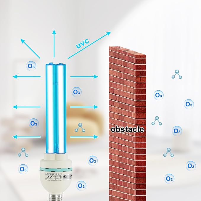 36Watts UV Sanitizer Lamp with Remote Control Powerful Ozone UVC Light with E26 Base for Basement/Bedroom/Kitchen/Office/Storehouse/Car, 3-Gear Timer 110V with Ozone-– Perfect Father's Day Gifts