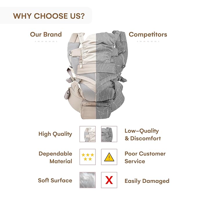 Childlike Behavior Front Hip Seat Baby Carrier, Ergonomic Design with Adjustable Straps and Breathable Fabric - Hip Seat Holder with Storage Pocket - Toddler - Hipseat Baby Carrier - Grey