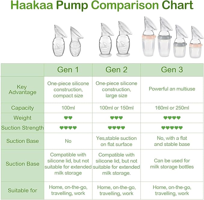 haakaa Gen.2 Manual Breast Pump 100ml/4oz