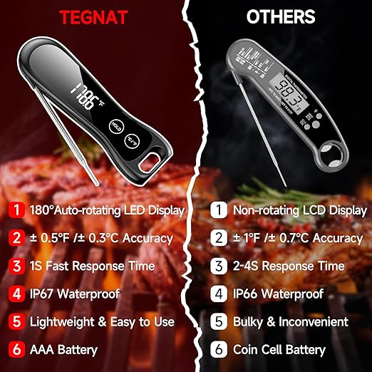 2025 Upgraded Meat Thermometer Digital-1 Second Instant Read Food Thermometer with Large LED Display-IP67 Waterproof Kitchen Thermometer for Grilling and Cooking for Oven, BBQ, Smoker, Candy, Turkey