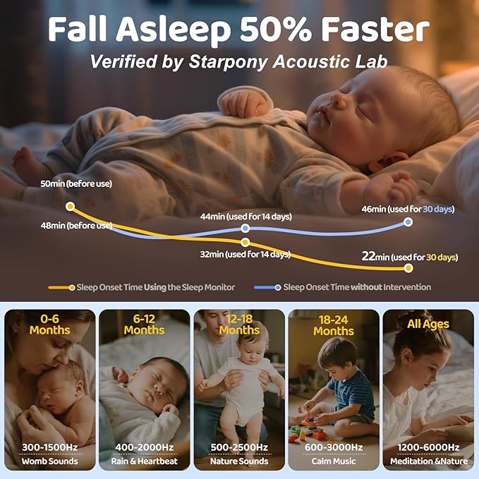 2025 Mom's Choice Awards | White Noise Sound Machine Baby - AI Cry Detection, Night Light, 100 Soothing Sounds, App Control, 150% Battery Life, 50% Faster Sleep, Baby Essentials