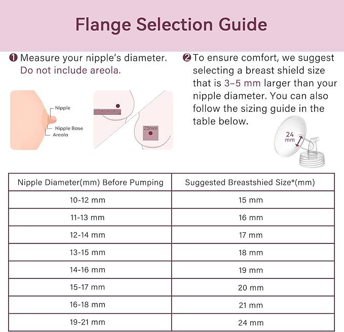 21 mm Flange Compatible with Spectra S2 S1 9 Plus Ameda MYA Motif Luna Cimilre Breast Shield, Duckbill Valves Replacement, Replace Wide Mouth Flange