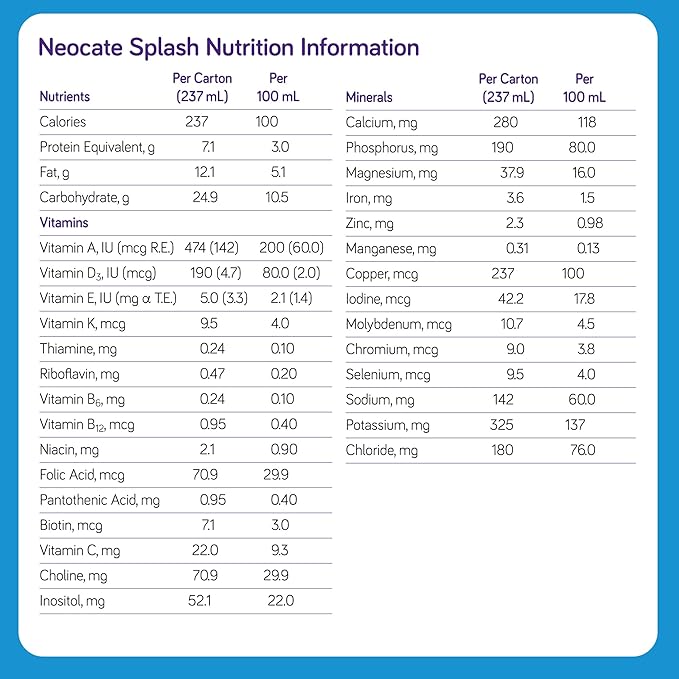 Nutricia Neocate Splash - Ready-to-Feed Hypoallergenic, Amino Acid-Based Toddler and Junior Formula - Vanilla - 8 fl oz (Case of 27)