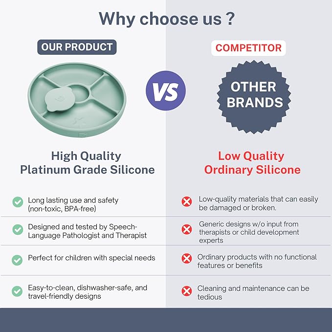 TalkTools Bitsy Feeding Kid's Essentials Plate Set – Toddler Utensils, Spoon and Fork, Lid, Perfect for Mealtime – Strong Suction with 4 Compartments (Plate-Sage)