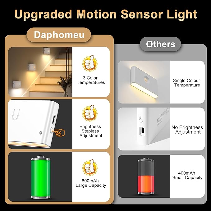 YiaMia Stair Lights Motion Sensor Indoor, 3-Pack Rechargeable Night Lights with Adjustable Brightness, Wireless Under Cabinet Lighting for Stairs, Bathroom, Bedroom