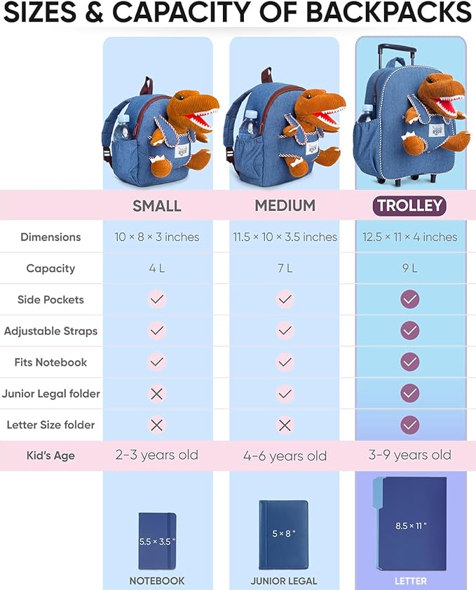 Toddler Luggage for Boys w Dinosaur Toys, Kids Rolling Backpack for Boys, Toddler Suitcase, Gifts for 3 4 5 6 Year Old