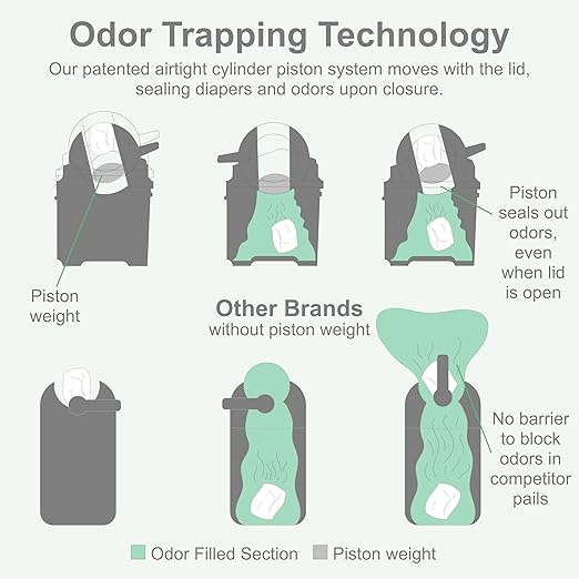 Foundations Mini Hands-Free Diaper Pail with Airtight Lid - Durable & Odorless Diaper Disposal, Large Capacity, Holds up to 30 Newborn Diapers, Refill with Any Bags - Green