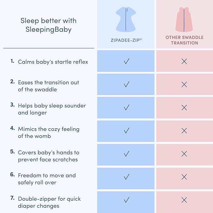 SleepingBaby Zipadee-Zip Transition Swaddle - Cozy Baby Swaddling Blanket with Zipper Convenience - Roomy Wearable Blanket for Easy Diaper Changes - 4-8 Month - Balanced Beige Heather