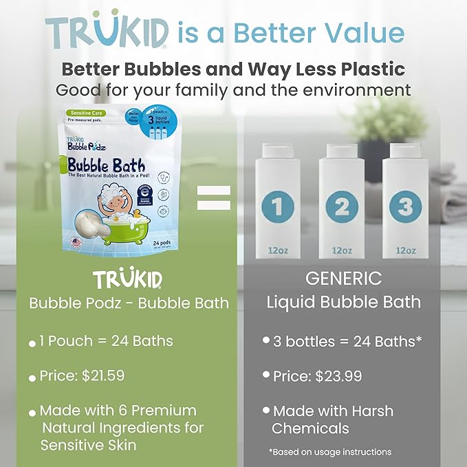 TruKid Bubble Podz Bubble Bath for Kids, Toddlers, & Babies, NEA-Accepted for Eczema, Gentle Refreshing Colloidal Oatmeal Bath Bomb for Sensitive Skin, pH Balanced, Tear Free, Unscented (24 Podz)