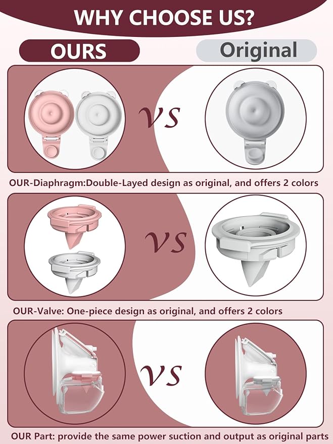 4PC Upgraded M9 Breast Pump Replacement Part, Including 2pcs Duckbill Valve and 2pcs Double-Layed Diaphragms for Momcozy Upgraded Mobile Flow | Upgraded M9, Valve, Diaphragms, 4PC Gray