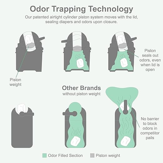 Foundations Tall Diaper Pail with Airtight Lid - Durable & Odorless Diaper Disposal, Large Capacity, Holds up to 60 Newborn Diapers, Refill with Any Bags - White