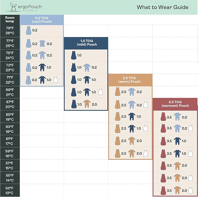 ergoPouch Jersey Sleeping Bag 3.5 TOG – Arms-Out Baby Sleep Sack, Ideal Transition from Swaddling, Slim Fit Keeps Baby Secure & Comfortable, Soft Breathable Fabric (8-24 Months, Daisies)