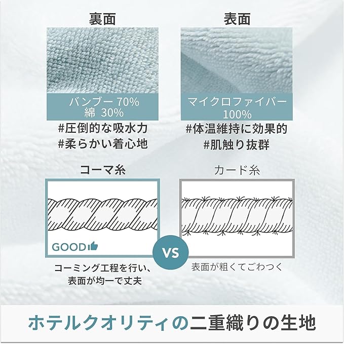 Konny Kids Bathrobes, Hooded Towel, Oeko-TEX Certified Bathrobes, Ultra Soft, Quick-Dry Washcloth for 3-5Y Baby Boys & Girls