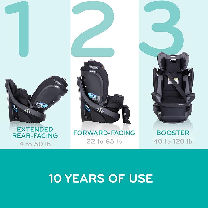Evenflo Revolve360 Extend Convertible Car Seat with 360 Degree Rotation, Extended Rear-Facing, Forward-Facing, Booster Mode, and Secure Latch Install, Rockland Green