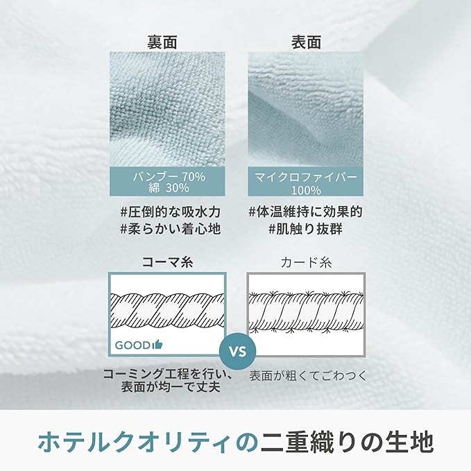 Konny Baby Hooded Towel Plush Thick & Cozy Soft-Touch Absorbent Rayon from Bamboo Cotton Baby Bath Beach Towel, Oeko-TEX, Newborn Boys Girls Toddler (Mint, Medium)