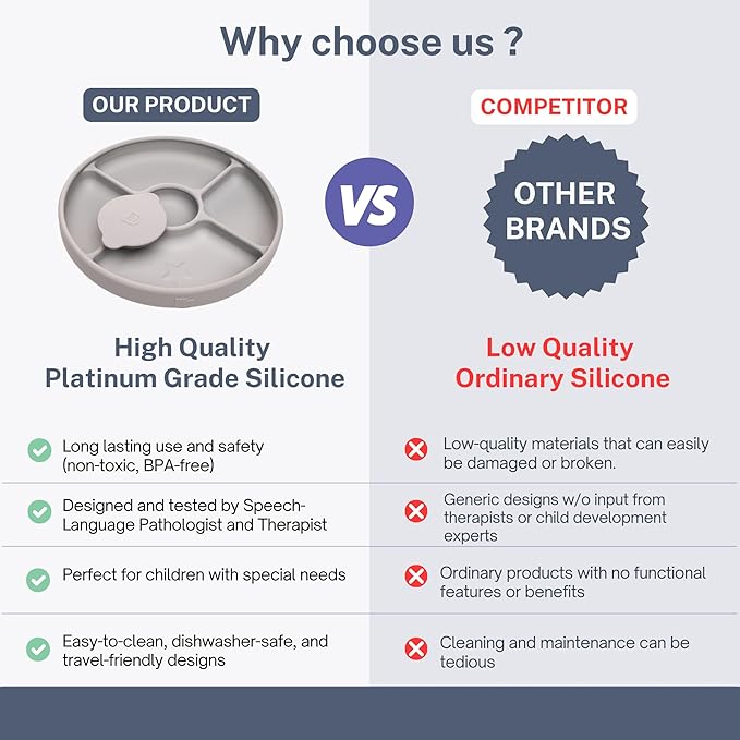 TalkTools Bitsy Silicone Baby Suction Plate with Lid – Divided Toddler Plate for Self-Feeding, Non-Slip, BPA-Free, Dishwasher & Microwave Safe Kids Mealtime Plate.