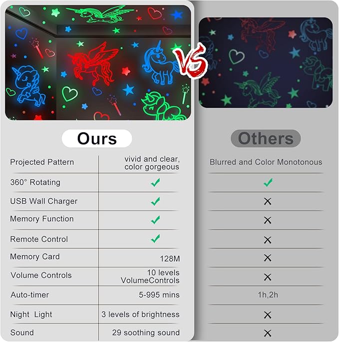 YACHANCE Unicorn Gifts Toys for 1-12 Year Old Girls.Unicorn Night Light Projector for Girls.Kids White Noise Machine with Baby Night Light.Unicorn Bedroom Decor for Girls.Sound Machine with 29 Sounds