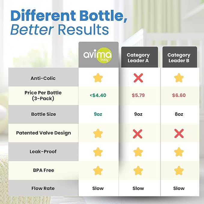 Avima Baby 9 oz Anti Colic Baby Bottles for Breastfed Babies - Medium Flow Nipples, Wide Neck Bottle, BPA Free - 3-6 Months, Stage 2 (Set of 3) Blue Baby Bottle - Elephants