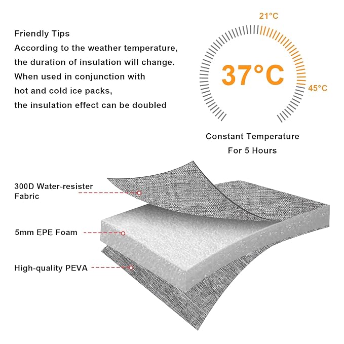 Accmor Breastmilk Cooler Bag, Insulated Baby Bottle Cooler Tote Bags for Nursing Mom Daycare