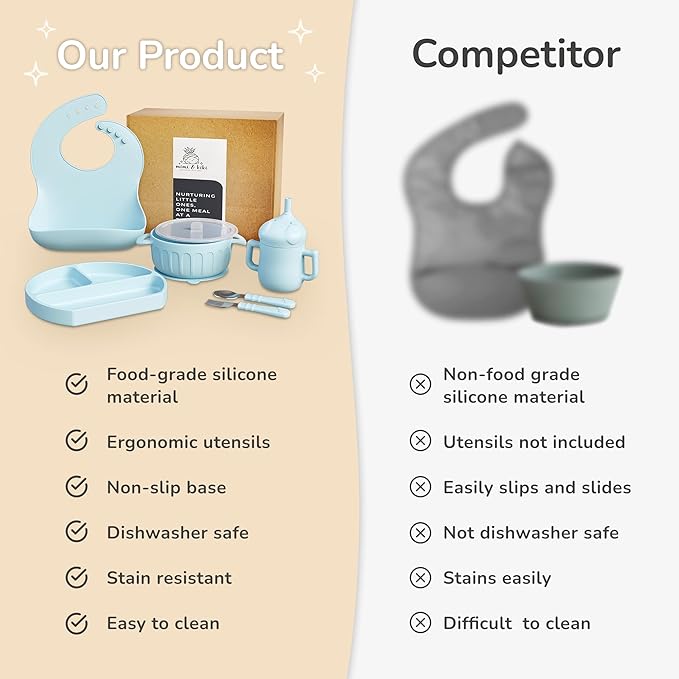 mimi & kiki BPA-Free Silicone Baby Feeding Set, Baby Plates and Bowls Set, Baby Led Weaning Supplies, Silicone Suction Plate, Baby Utensils, Bib and Cup, Self Feeding, Dishwasher Safe (Light Blue)