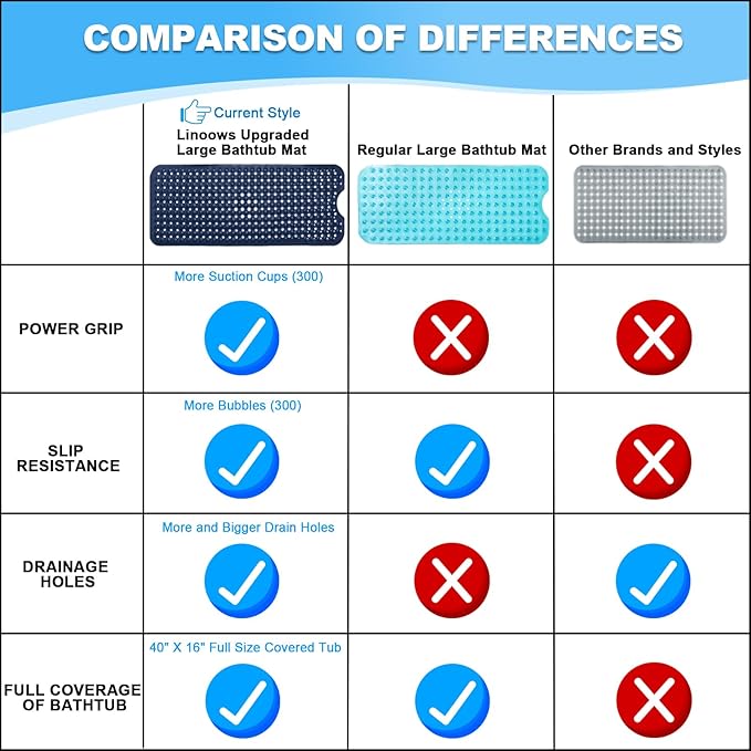 Linoows Bathtub and Shower Mats, 40x16 Inch Extra Large Non Slip Soft Bath Tub Mat with Suction Cups and Drain Holes for Bathroom Floor and Keep Tubs Clean, Machine Washable, Navy Blue