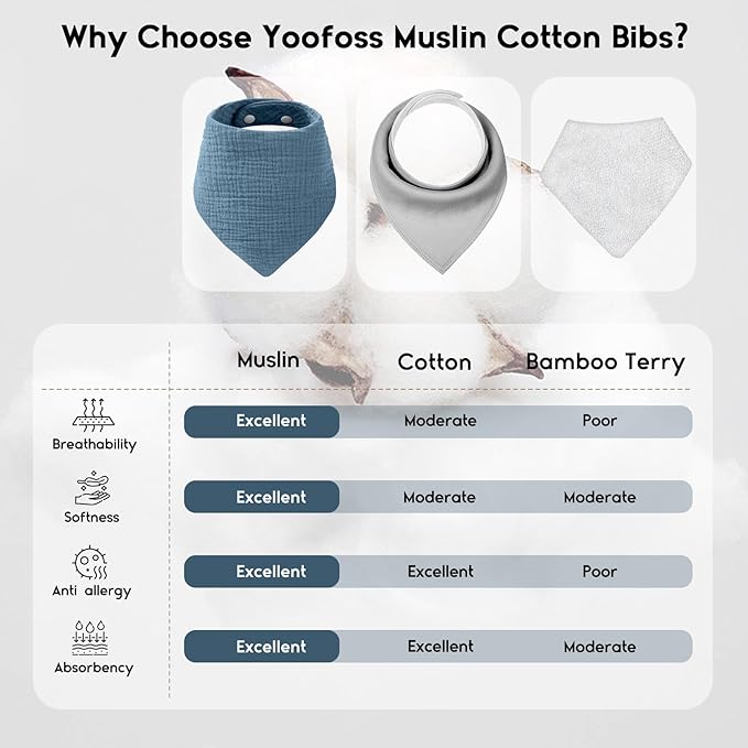 Yoofoss Muslin Baby Bibs 10 Pack 100% Organic Cotton 6-Layer Soft Absorbent Drool Bandana Baby Bibs for Drooling and Teething for Boys and Girls, Gradient Blue