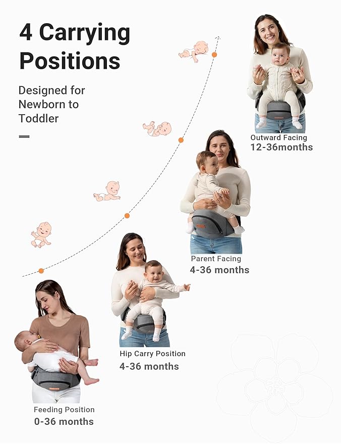 besrey Toddler Hip Carrier - Side Baby Carrier, Up to 44lb, Dad Infant Carrier Hipseat (Grey)