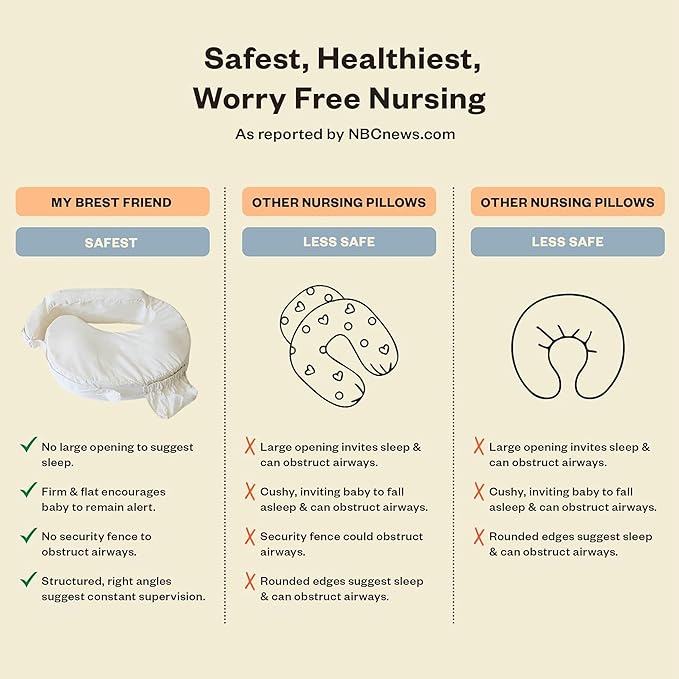 My Brest Friend Deluxe Organic Nursing Pillow 100% Organic Cotton Slipcover Ergonomic Breastfeeding Pillows Supports Both Mom and Baby Breastfeeding Essentials Handy Side Pocket Cream