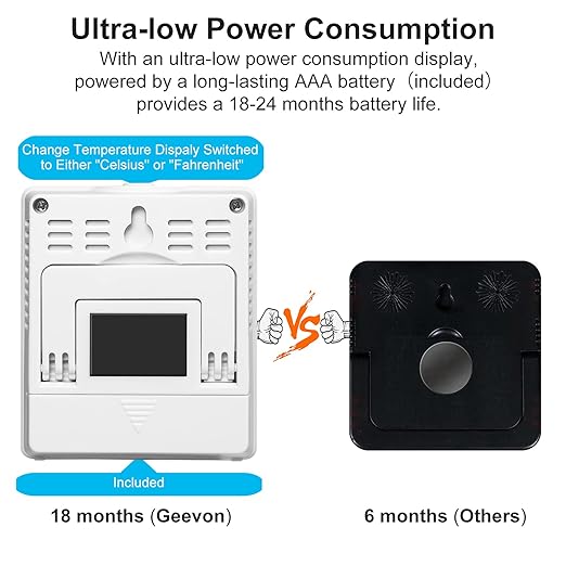 Geevon 2 Pack Hygrometer Indoor Thermometer Room Humidity Gauge with Battery, Digital Temperature Gauge Humidity Meter Indicator for Home, Office, Greenhouse, Mini Hygrometer,White