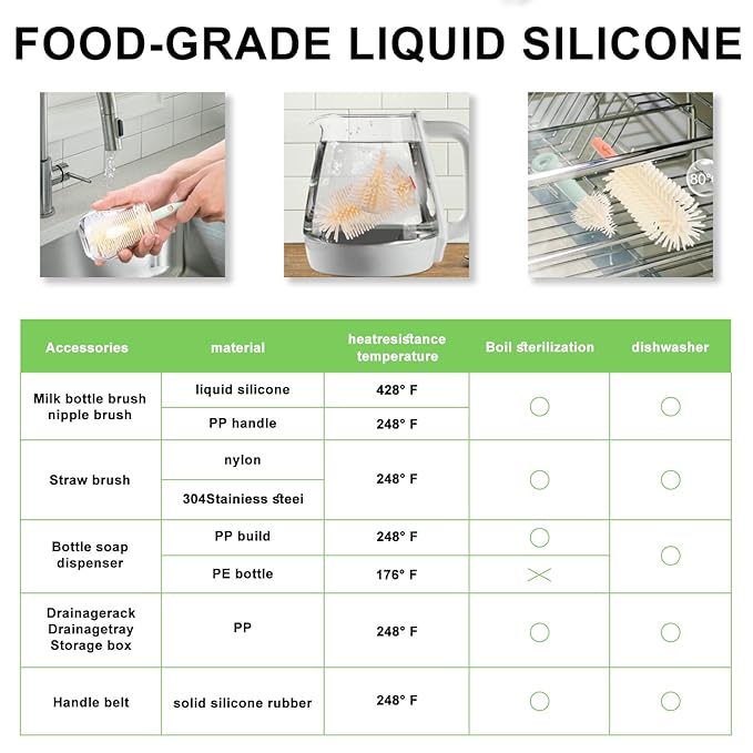 7in1 Travel Bottle Cleaner kit,Baby Essentials, with Bottle Brush、Nipple Brush、Straw Cleaner Brush、Soap Dispenser、Bottle Drying Rack、Drainage Tray、Storage Box,Baby Travel Essential (Green)