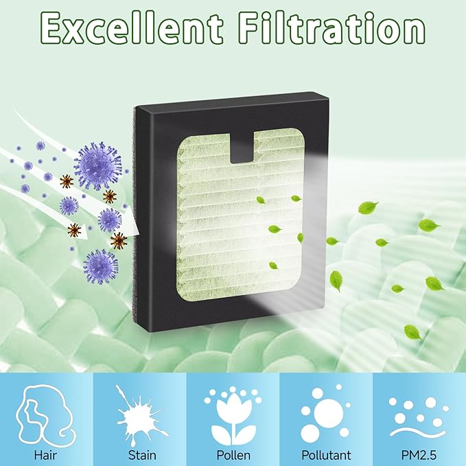 4 Pack HEPA Filter Replacement for Baby Brezza Bottle Washer Pro Only, HEPA Filter Replacement Parts Compatible with Baby Brezza Baby Bottle Dryer