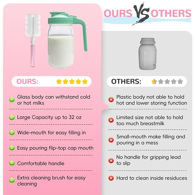 2 PACK Breast Milk Pitcher 32OZ Glass Breastmilk Pitcher with Lids Leak-proof Wide-mouth Storage Jars for Breastmilk, Resistant to Heat or Cold, Freezer-safe (Green)