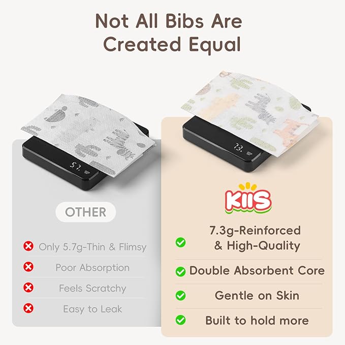 KIIS Disposable Baby Bibs for Baby Boys and Girls - Individually Packaged - Hygienic, Soft and Leakproof (20 PCS / 60 PCS)