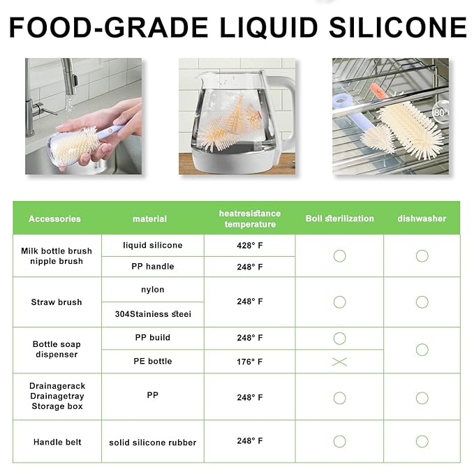 7in1 Travel Bottle Cleaner kit with Baby Bottle Brush and Bottle Drying Rack,Swift Cleaning, Easy Portability(Blue)