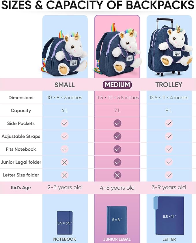 Naturally KIDS Unicorn Toys for Girls Age 4-6, Gifts for 5 Year Old Girls, Toddler Unicorn Backpack