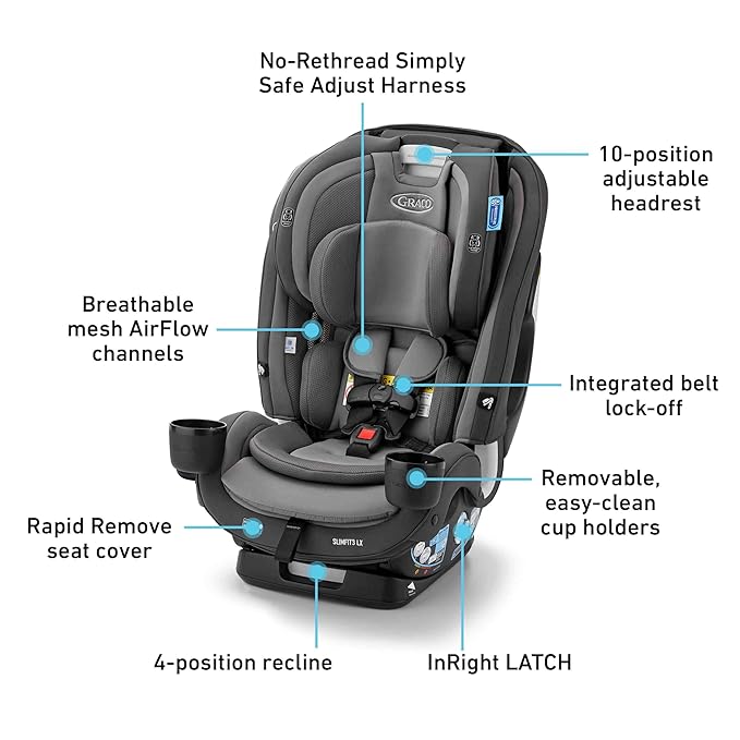 Graco SlimFit3 LX 3-in-1 Slim Car Seat, Rear Facing, Forward Facing to Highback Booster Car Seat, Kunningham