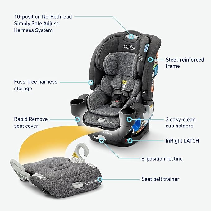 Graco 4Ever DLX Grad 5-in-1 Car Seat, Harrison Infant, Toddler, Booster, Convertible Car Seat, Features Slim Fit and Removable Seat Belt Trainer