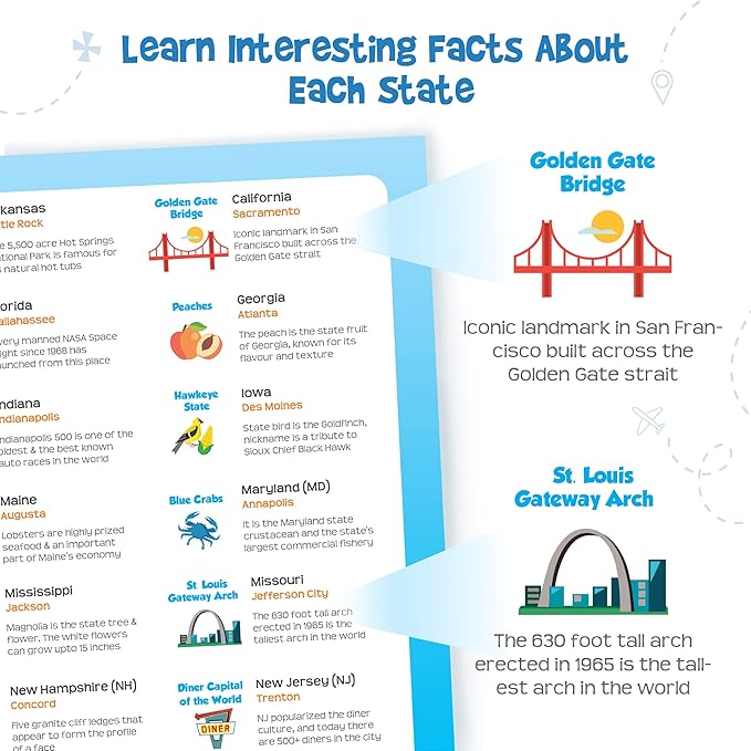 Imagimake Mapology United States Puzzle | Educational Toys for Kids 5-7 | Learn USA States Along with Their Fun Facts | Puzzles for Kids Ages 4-8